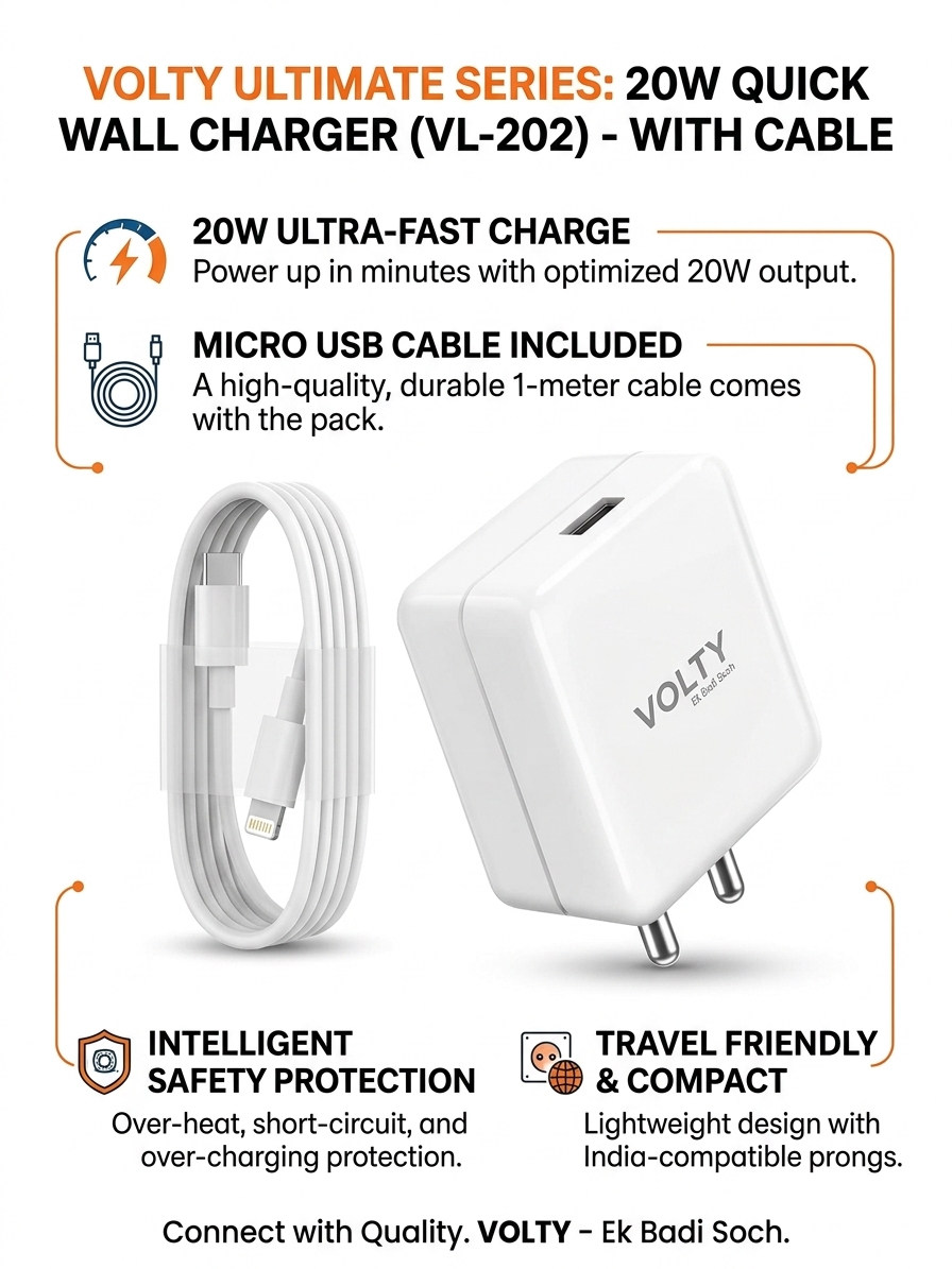 Rippo 20W Type C Mobile Charger Adapter, Fast Charging for Android, iPhone 14/13,13/12/11/X & Pro, Max Series & Other Type C Enabled Devices, PD Technology, BIS Certified (Raap M20, White)