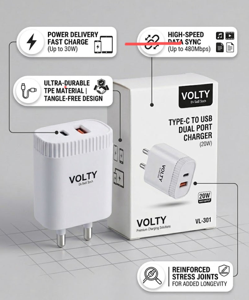 VOLTY 20W Dual Port GaN Charger, USB & Type C Fast Charging Adapter For iPhone 17/16/15/14/13/12/11 (Pro,Pro Max,Plus), iPad, Google Pixel, Samsung & All Type C devices BIS Certified